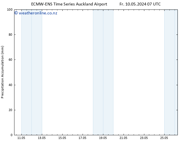 Precipitation accum. ALL TS Sa 11.05.2024 07 UTC