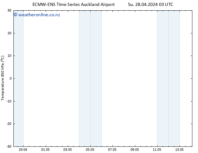 Temp. 850 hPa ALL TS Tu 30.04.2024 03 UTC