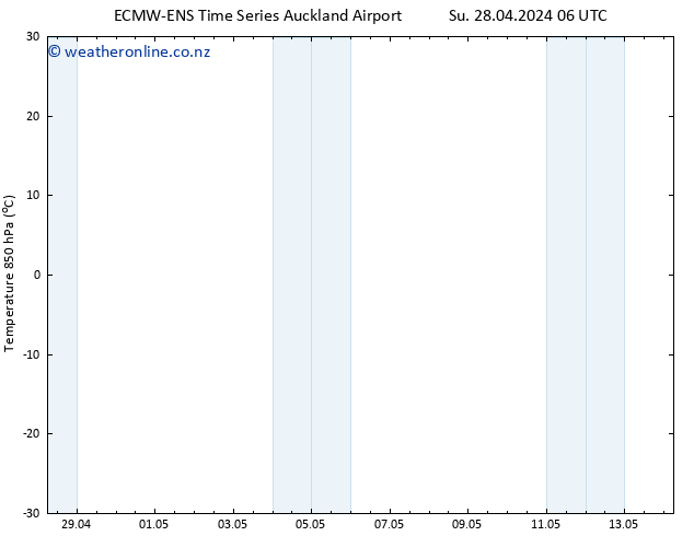 Temp. 850 hPa ALL TS Su 28.04.2024 18 UTC