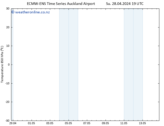 Temp. 850 hPa ALL TS Mo 29.04.2024 01 UTC