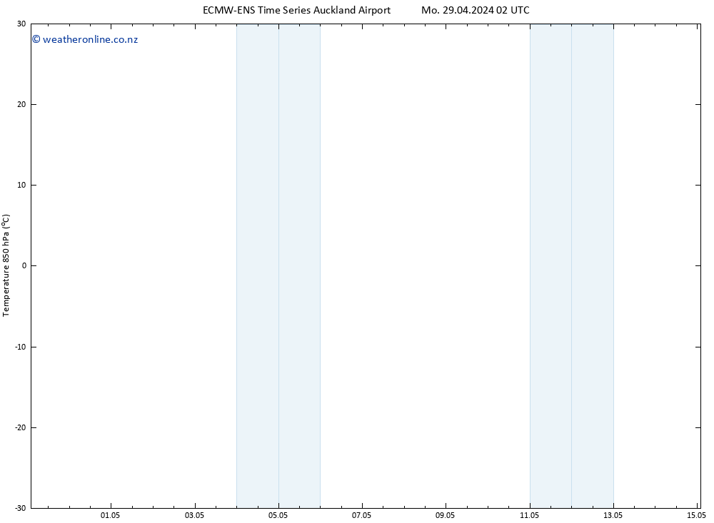 Temp. 850 hPa ALL TS Mo 29.04.2024 08 UTC