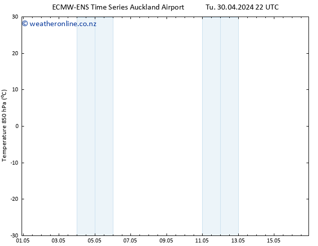 Temp. 850 hPa ALL TS Su 12.05.2024 22 UTC