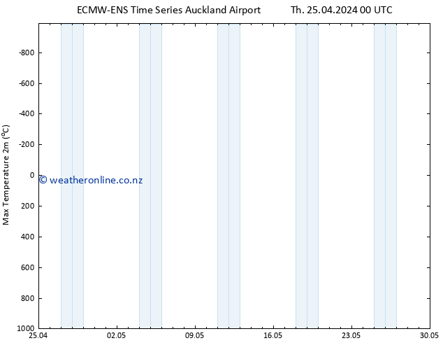 Temperature High (2m) ALL TS Th 25.04.2024 06 UTC