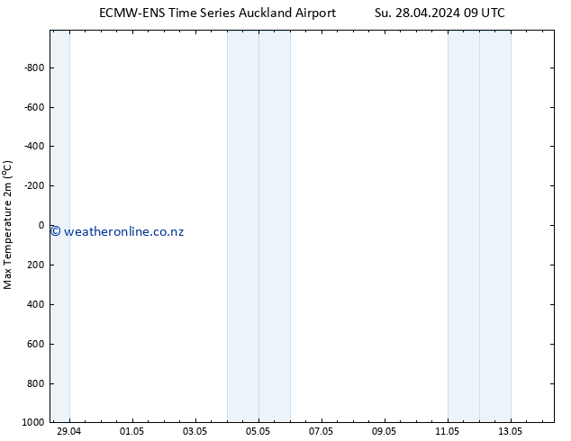 Temperature High (2m) ALL TS Th 02.05.2024 21 UTC