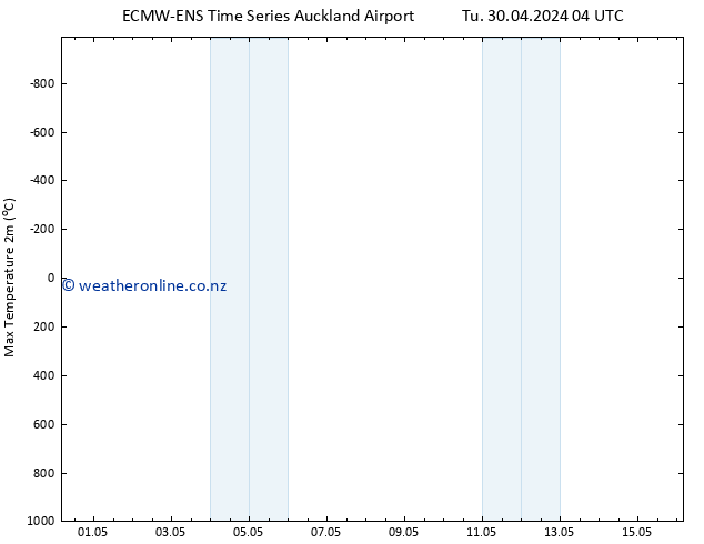 Temperature High (2m) ALL TS We 08.05.2024 04 UTC