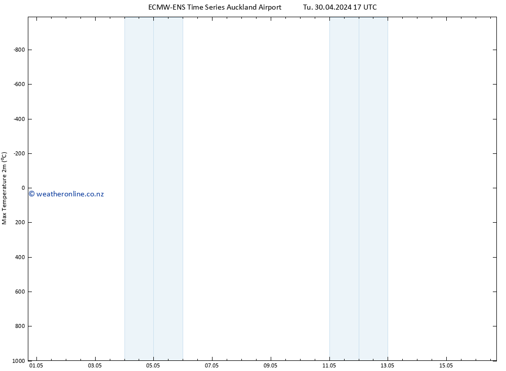 Temperature High (2m) ALL TS We 01.05.2024 17 UTC