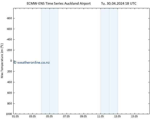 Temperature High (2m) ALL TS We 01.05.2024 18 UTC