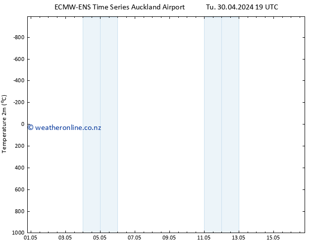 Temperature (2m) ALL TS Mo 06.05.2024 01 UTC