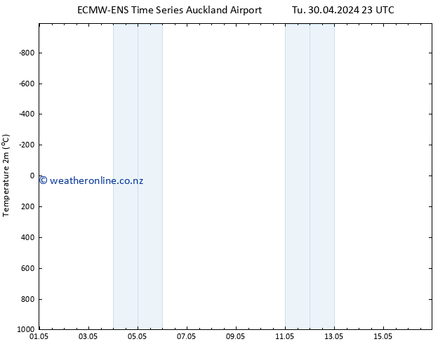 Temperature (2m) ALL TS Mo 06.05.2024 23 UTC