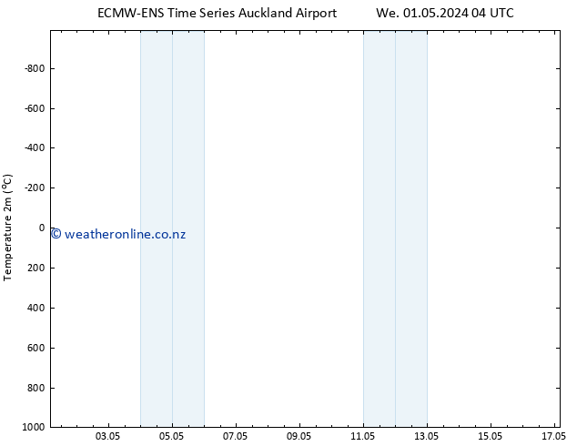 Temperature (2m) ALL TS Sa 04.05.2024 04 UTC