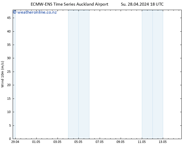 Surface wind ALL TS Mo 29.04.2024 06 UTC