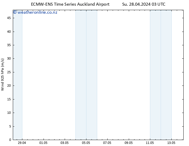 Wind 925 hPa ALL TS Su 28.04.2024 09 UTC