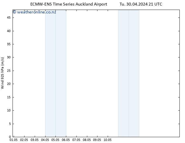 Wind 925 hPa ALL TS Fr 03.05.2024 09 UTC