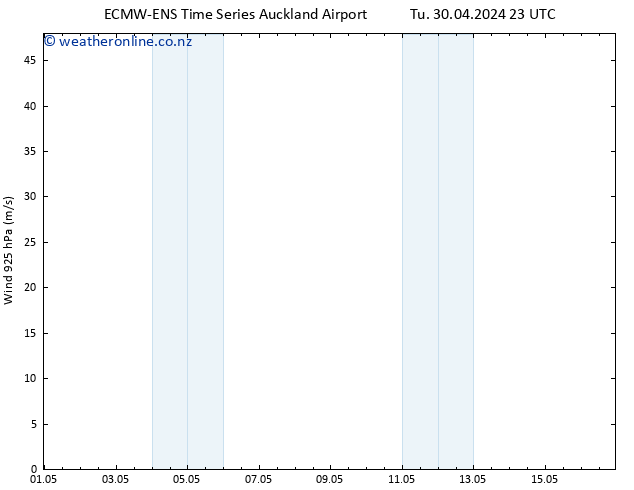 Wind 925 hPa ALL TS Fr 03.05.2024 11 UTC