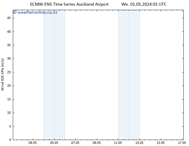 Wind 925 hPa ALL TS Fr 03.05.2024 15 UTC