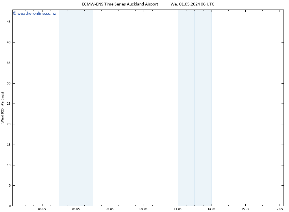 Wind 925 hPa ALL TS Fr 03.05.2024 18 UTC