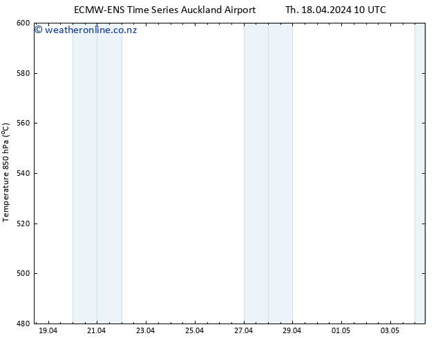 Height 500 hPa ALL TS Th 18.04.2024 16 UTC