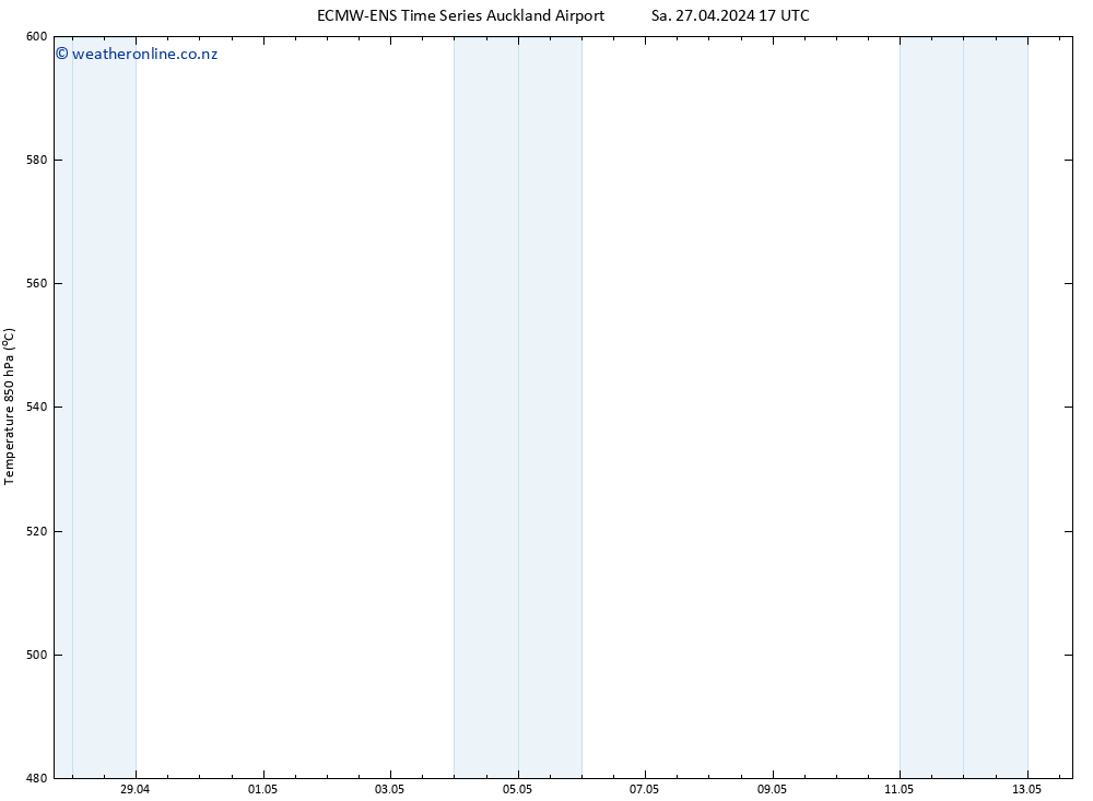 Height 500 hPa ALL TS Sa 27.04.2024 23 UTC