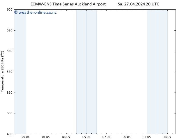 Height 500 hPa ALL TS Su 28.04.2024 02 UTC