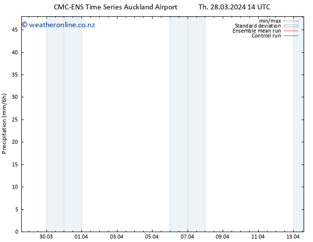 Precipitation CMC TS Tu 02.04.2024 08 UTC