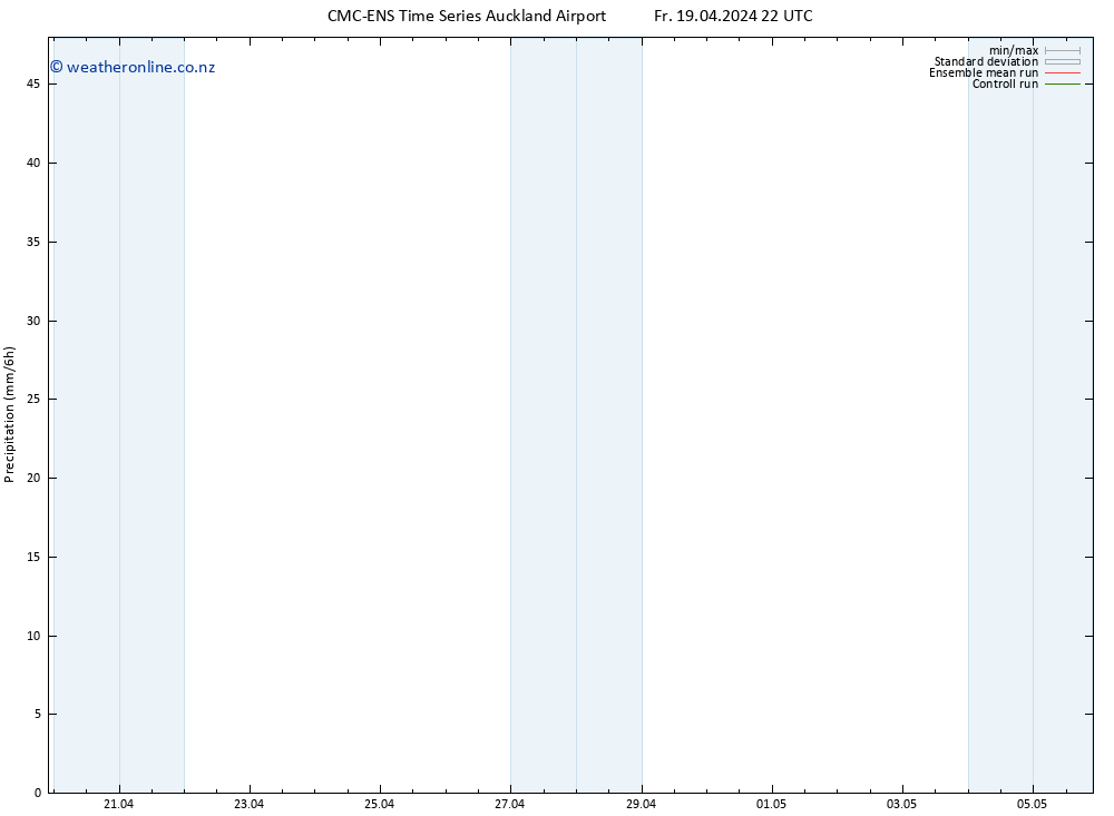 Precipitation CMC TS Sa 20.04.2024 04 UTC