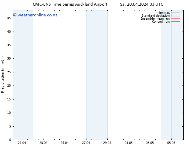 Precipitation CMC TS Sa 20.04.2024 09 UTC