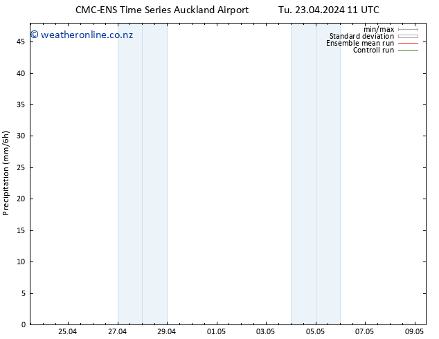 Precipitation CMC TS Tu 23.04.2024 17 UTC