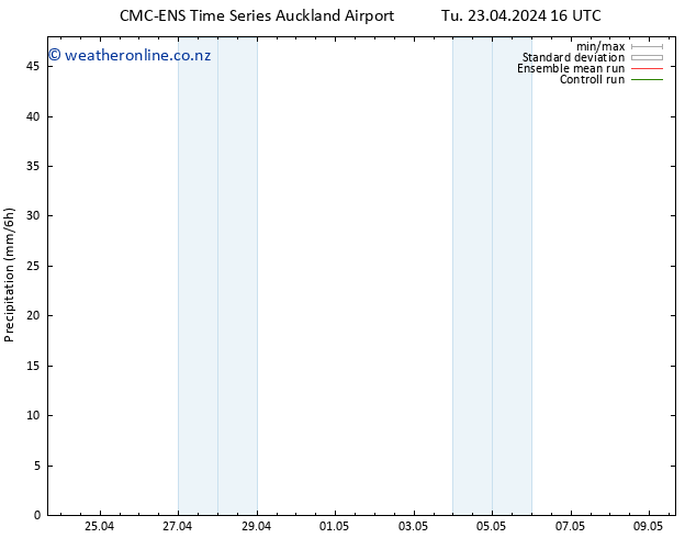 Precipitation CMC TS Tu 23.04.2024 22 UTC