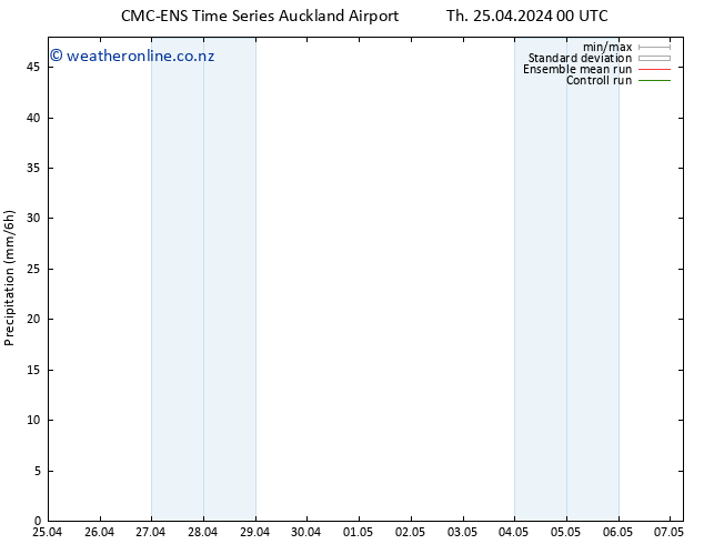 Precipitation CMC TS Th 25.04.2024 06 UTC