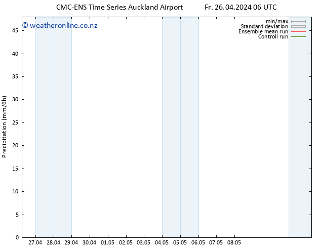 Precipitation CMC TS We 08.05.2024 12 UTC