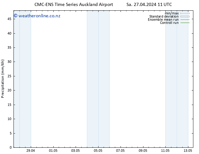 Precipitation CMC TS We 01.05.2024 11 UTC