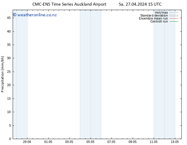 Precipitation CMC TS Th 02.05.2024 09 UTC