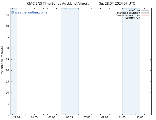 Precipitation CMC TS Mo 29.04.2024 13 UTC
