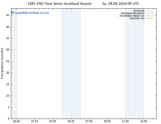 Precipitation CMC TS Tu 30.04.2024 21 UTC