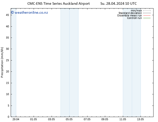 Precipitation CMC TS Fr 03.05.2024 04 UTC