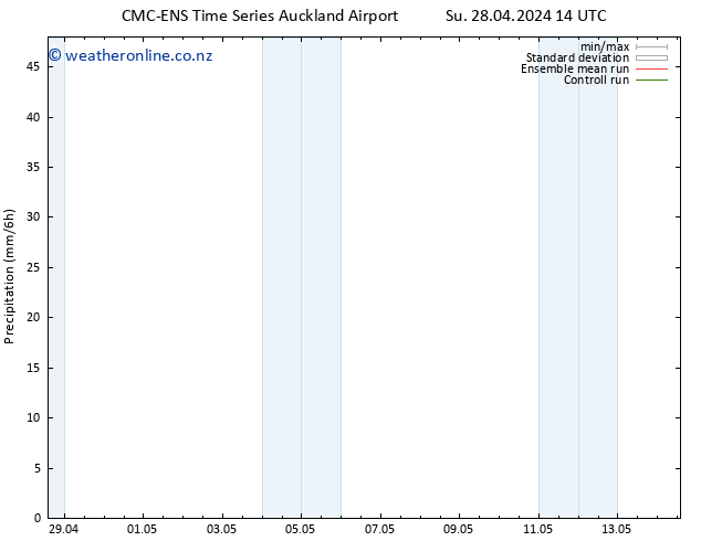 Precipitation CMC TS Fr 03.05.2024 08 UTC