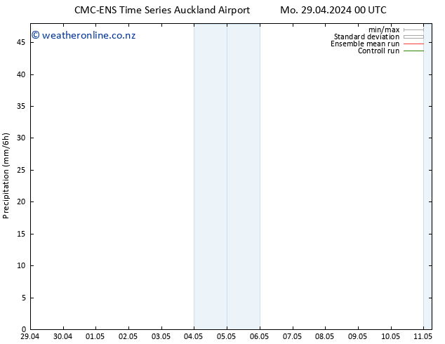 Precipitation CMC TS Sa 11.05.2024 00 UTC