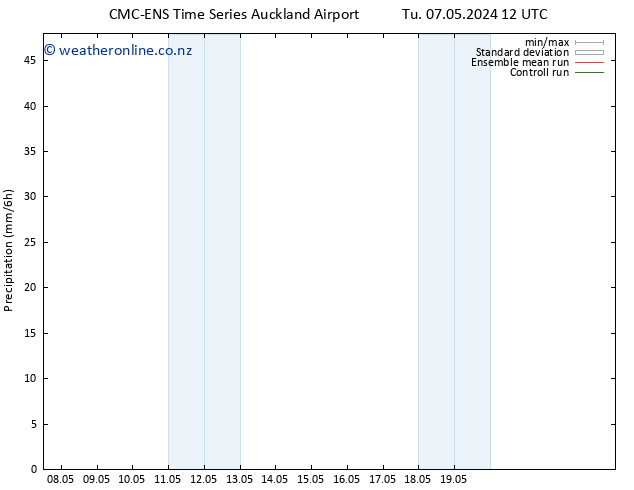 Precipitation CMC TS Tu 07.05.2024 12 UTC