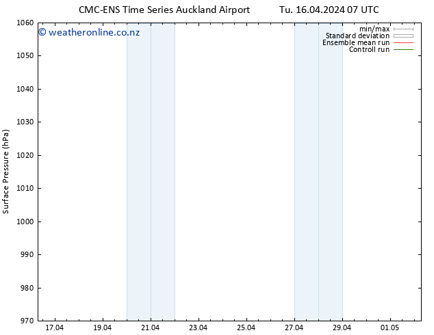 Surface pressure CMC TS We 17.04.2024 01 UTC