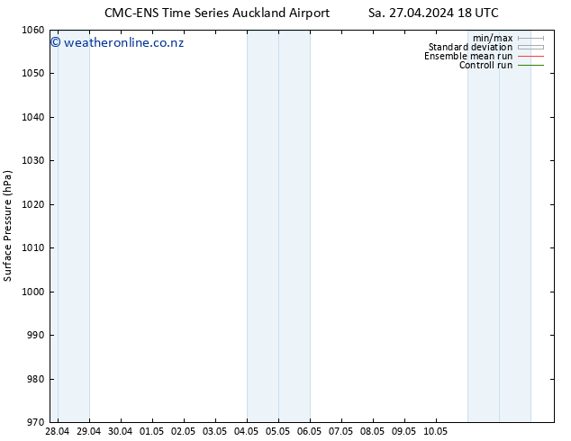 Surface pressure CMC TS Mo 29.04.2024 00 UTC