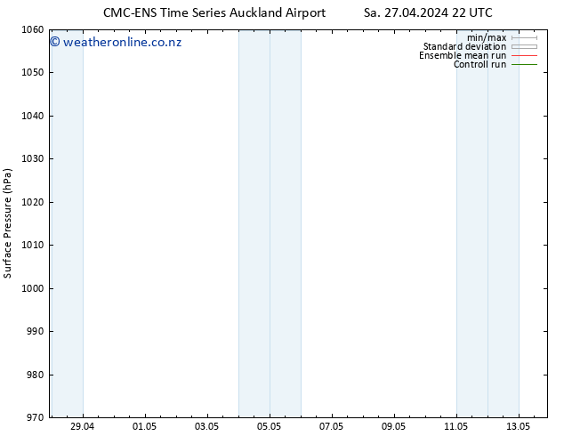 Surface pressure CMC TS Su 28.04.2024 04 UTC