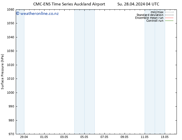 Surface pressure CMC TS Fr 03.05.2024 04 UTC