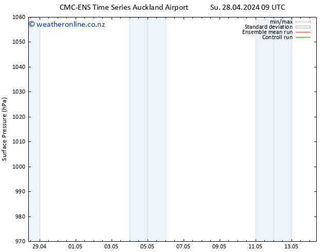 Surface pressure CMC TS Th 02.05.2024 15 UTC