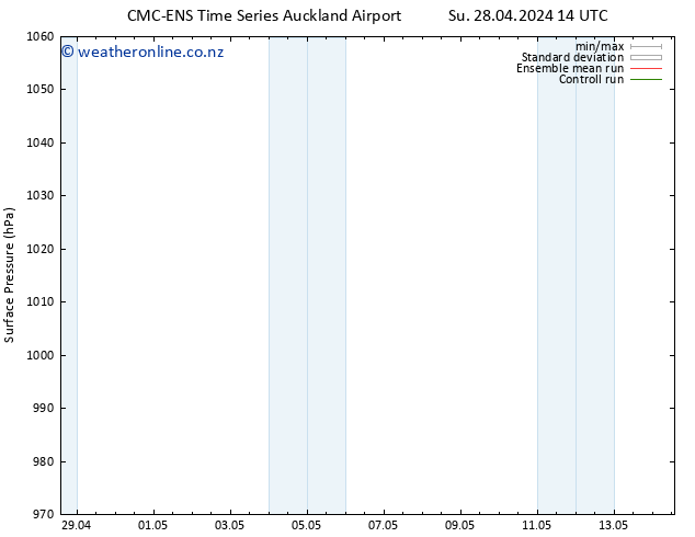 Surface pressure CMC TS We 01.05.2024 02 UTC