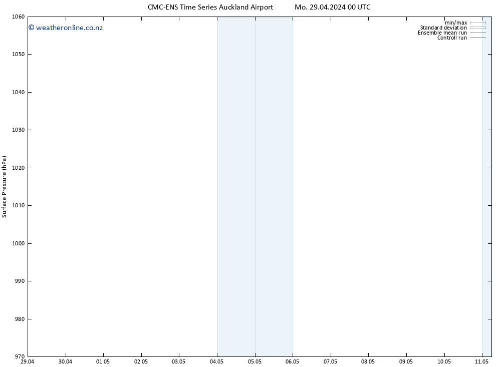 Surface pressure CMC TS Sa 11.05.2024 06 UTC