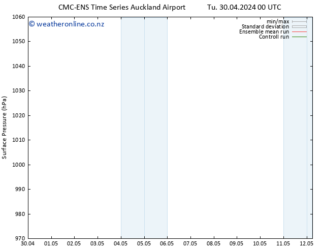 Surface pressure CMC TS Th 02.05.2024 00 UTC