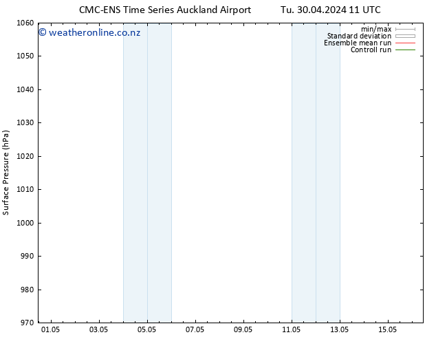 Surface pressure CMC TS We 01.05.2024 05 UTC