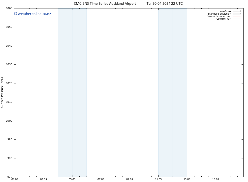 Surface pressure CMC TS Su 05.05.2024 04 UTC