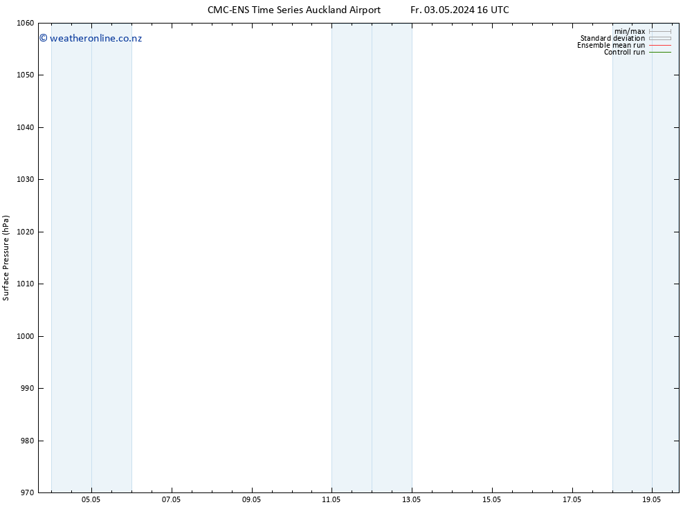 Surface pressure CMC TS Tu 07.05.2024 22 UTC