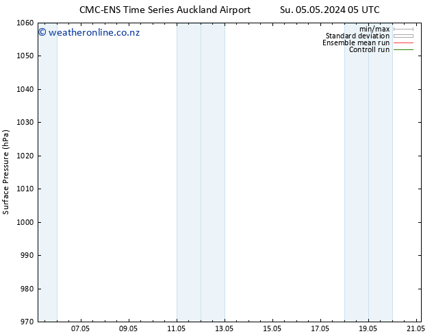 Surface pressure CMC TS Tu 07.05.2024 05 UTC